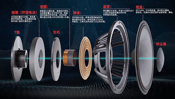 揚聲器的工作原理