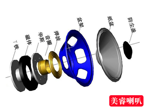 喇叭是怎么發聲的