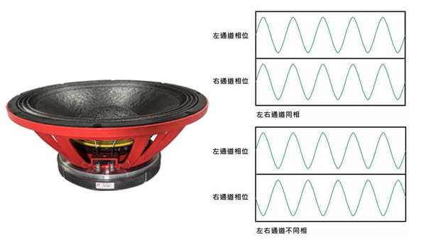 低音喇叭聲音沒有勁，這一步你肯定是弄錯了！
